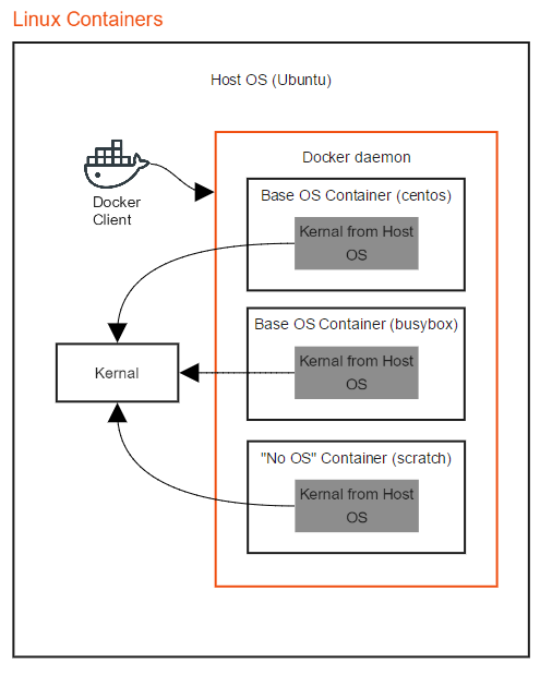 memory management in windows and linux