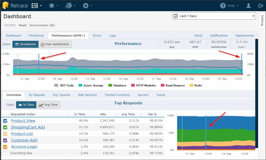 Application Monitoring Layers